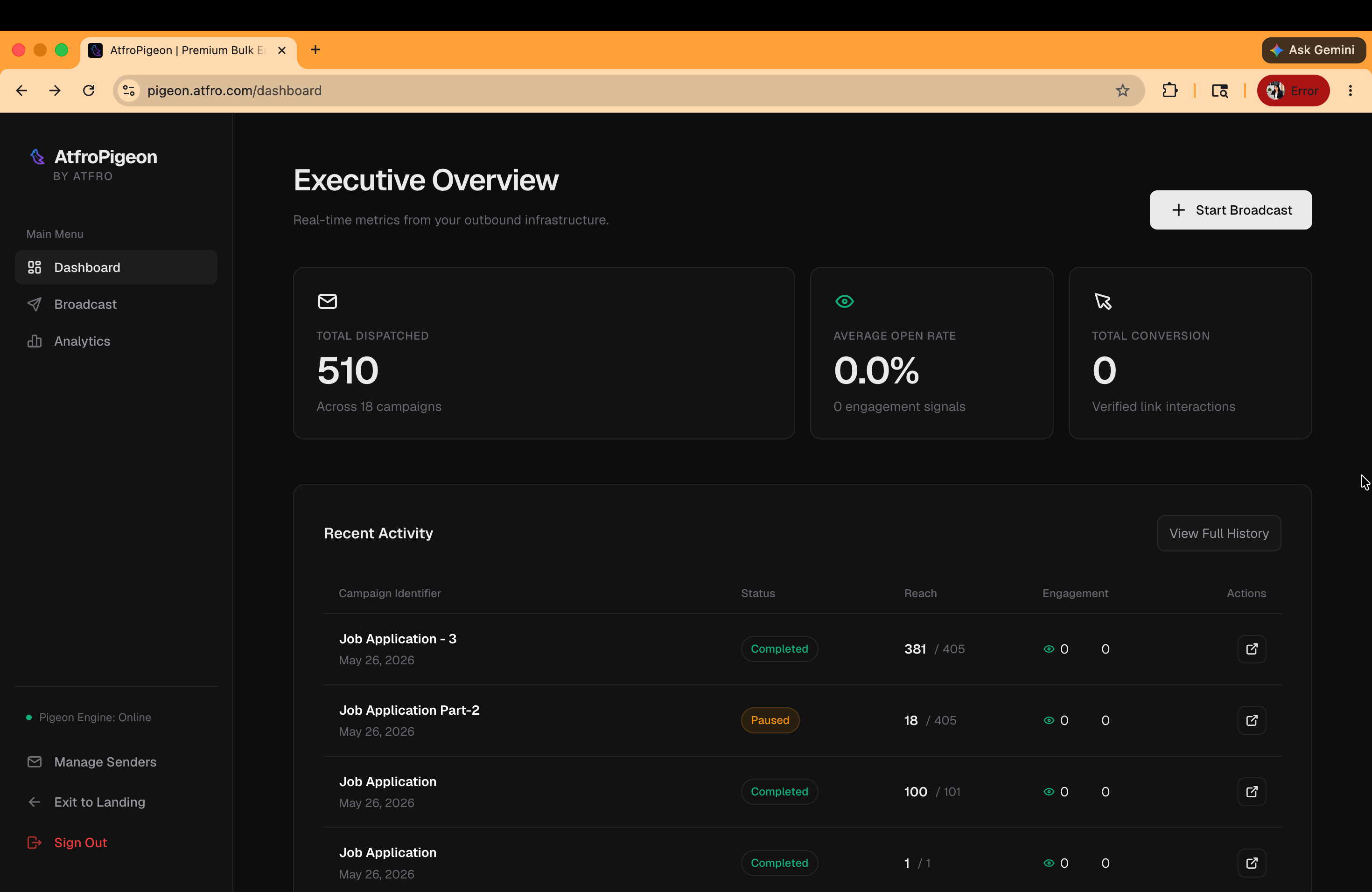 AtfroPigeon dashboard showing campaign activity, dispatch totals, open rate, and broadcast controls